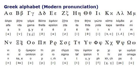 How to pronounce Siōpaō in Biblical Greek .